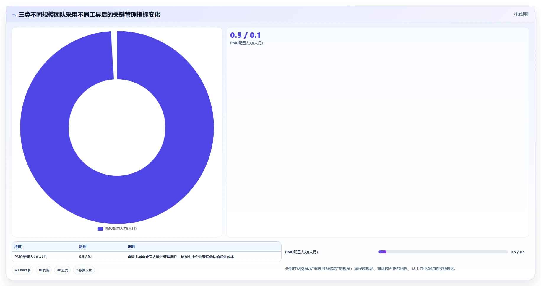 2026年适合中小企业的瀑布管理工具选哪个？深度测评与推荐