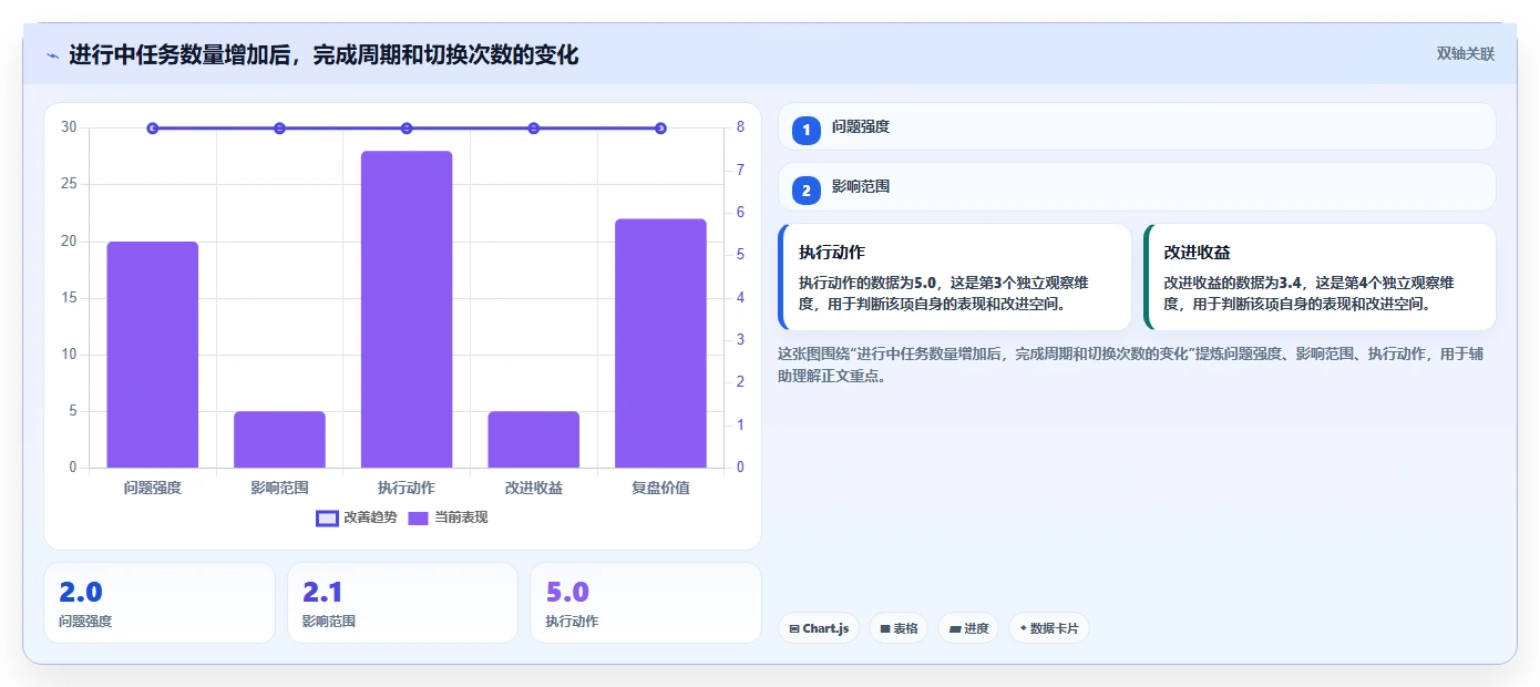 如何打造高效任务系统设计?5个关键步骤助你事半功倍