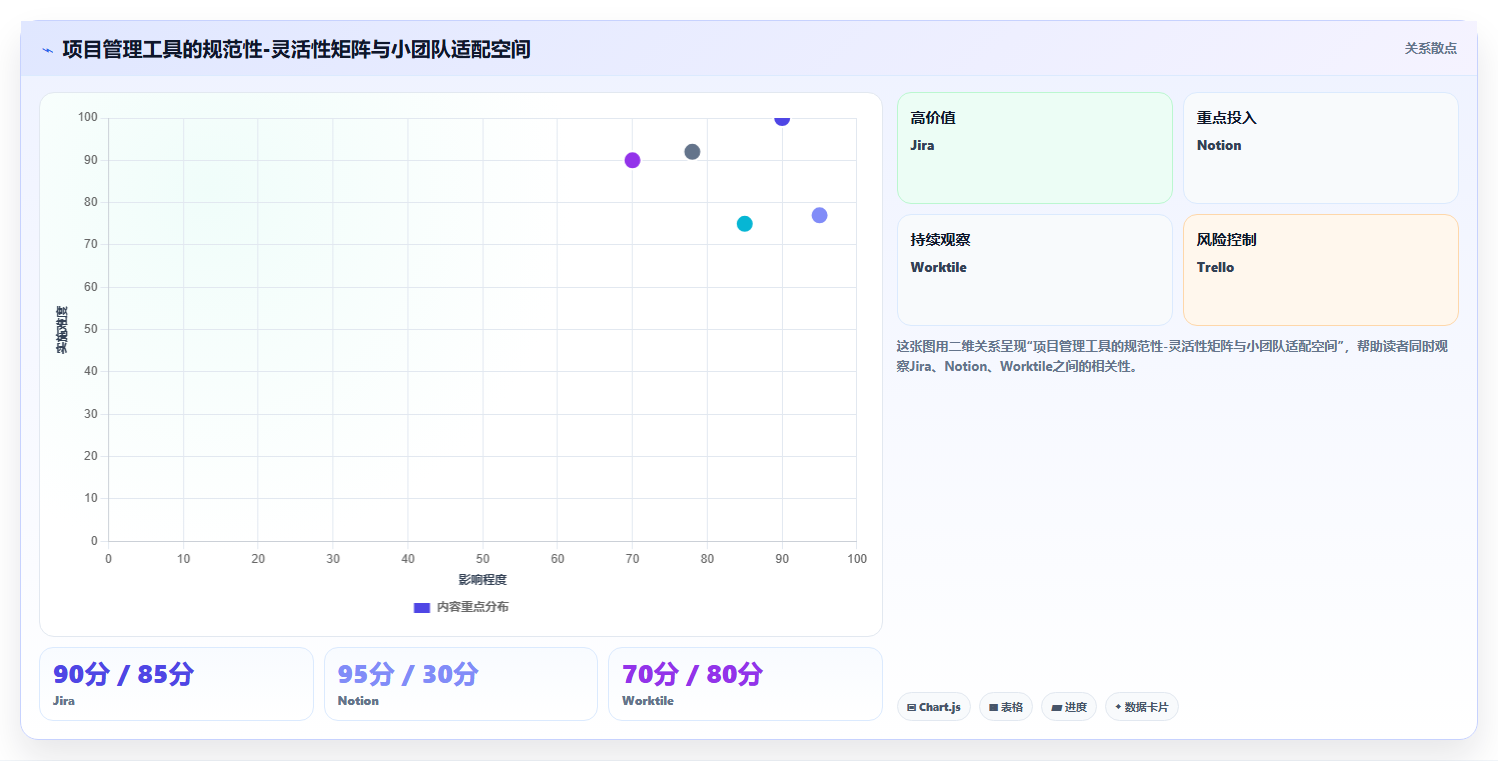 2026年适合小团队的十款项目管理工具替代Jira