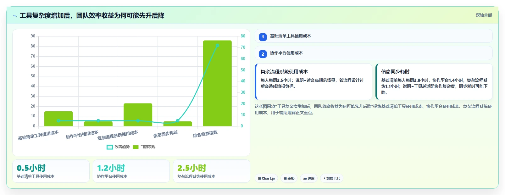 5个高效日程计划技巧:如何成为时间管理达人?