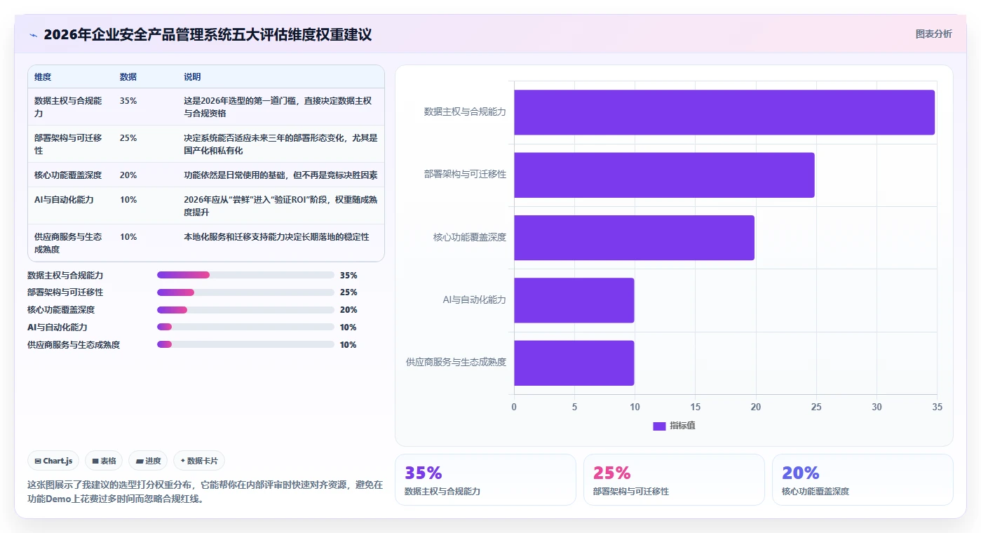 企业安全的产品管理系统怎么选：2026核心评估维度与选型清单