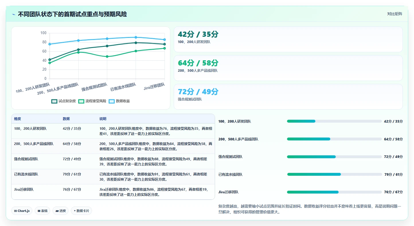 2026年最值得尝试的5款PingCode软件：哪一个最适合你的团队？