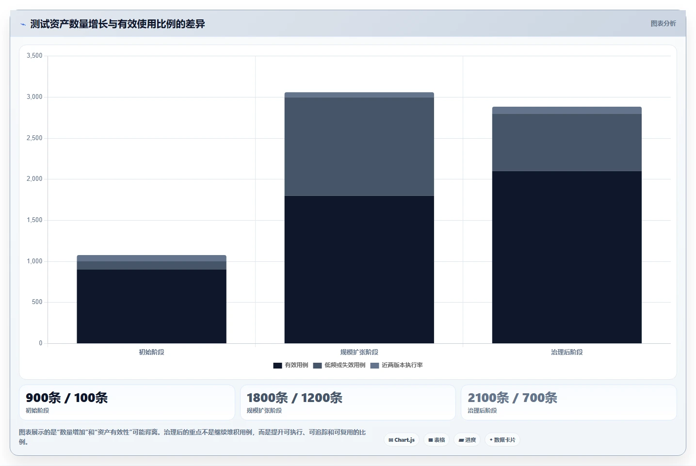 2026年效率之选:6款顶级敏捷测试用例管理工具深度对比