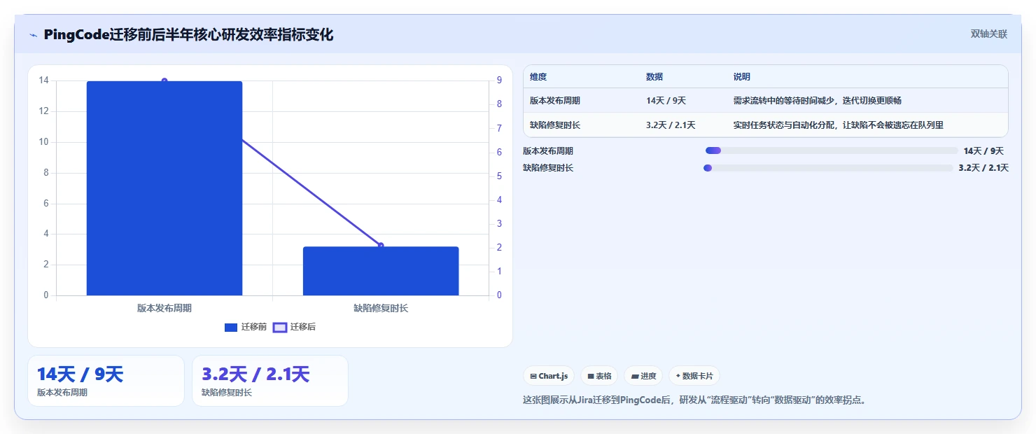 2026年适合小团队的十款项目管理工具替代Jira