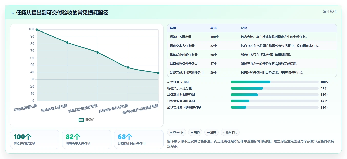 提升项目管理效率：2026年Mac任务跟进软件选购指南