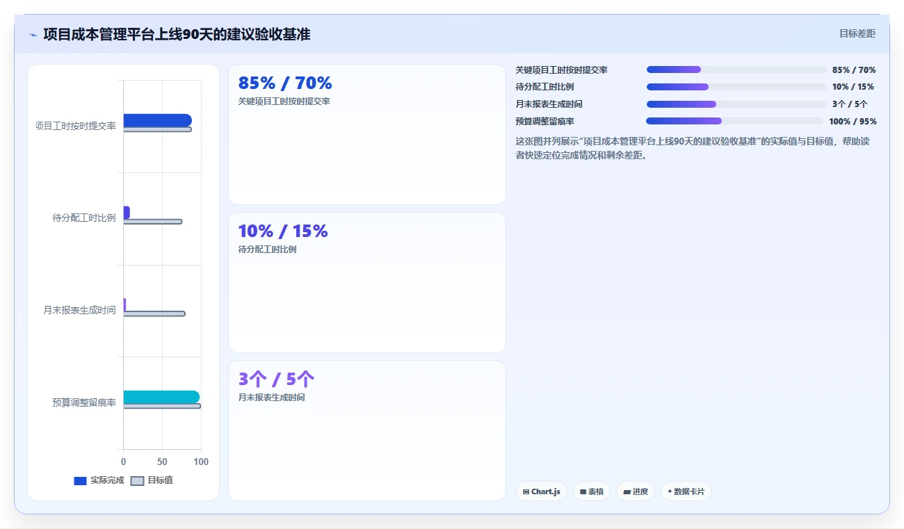 项目经理必看：2026年5款顶级项目成本管理平台工具选型指南