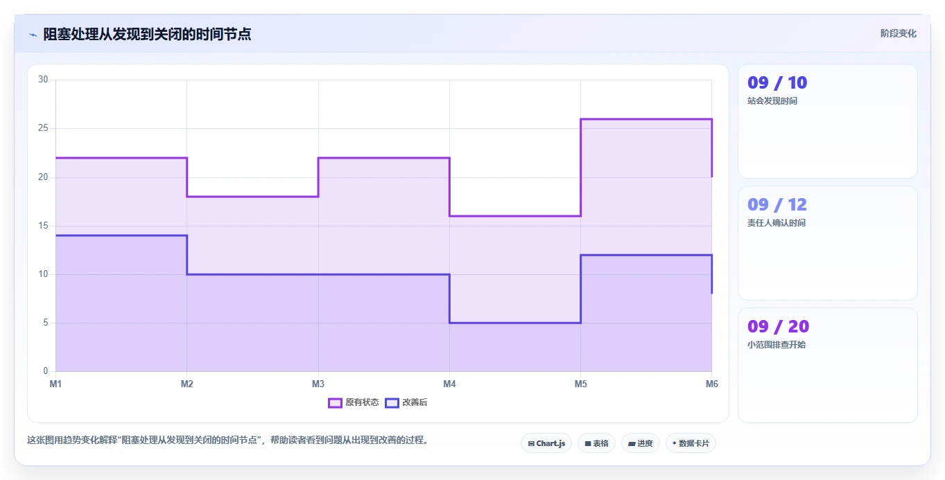 如何主持高效Daily Standup?教你一套敏捷站会的实战方法