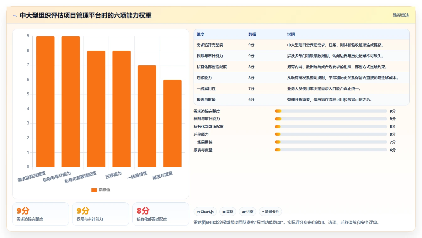 项目需求管理怎么做:从收集到验收的全流程实操指南
