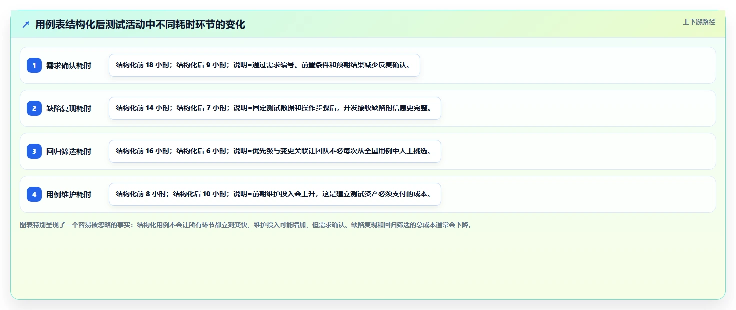 如何使用软件测试用例表提升测试效率？5个实用技巧助你事半功倍