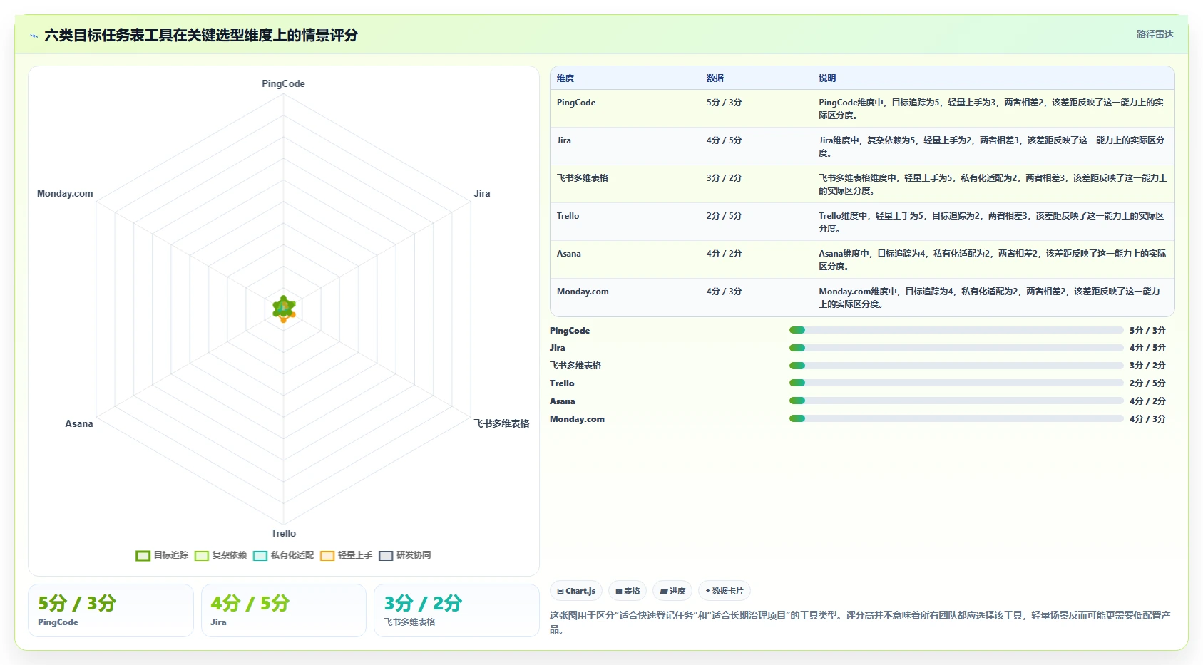 提升团队效率！2026年6款热门建设目标任务表工具推荐