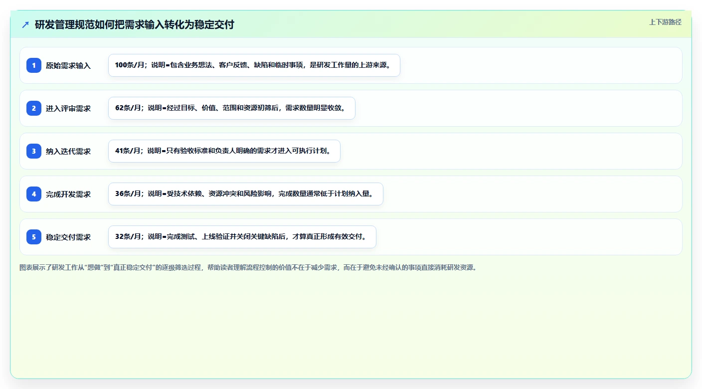 揭秘高效研发团队的秘诀：10个必备的研发管理规范