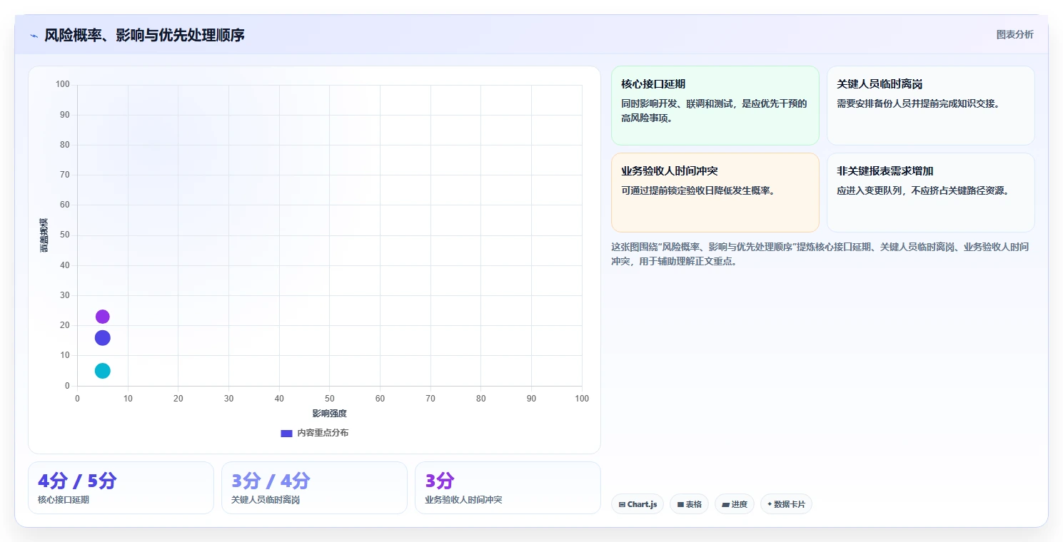 掌握项目管理一览表:10个技巧让你成为高效项目经理