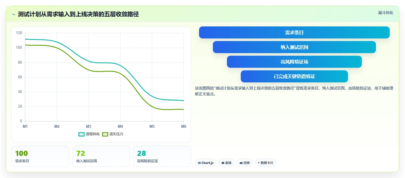 揭秘高效测试计划内容：5个步骤让你的软件质量飞跃