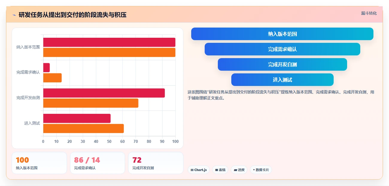 如何利用研发项目进度看板提升团队效率？5个实用技巧助你事半功倍