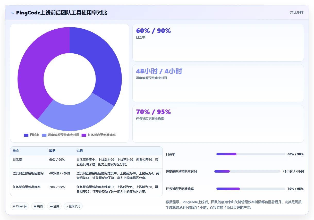 2026年最佳IT项目管理软件:7款企业级工具深度评测与选型指南