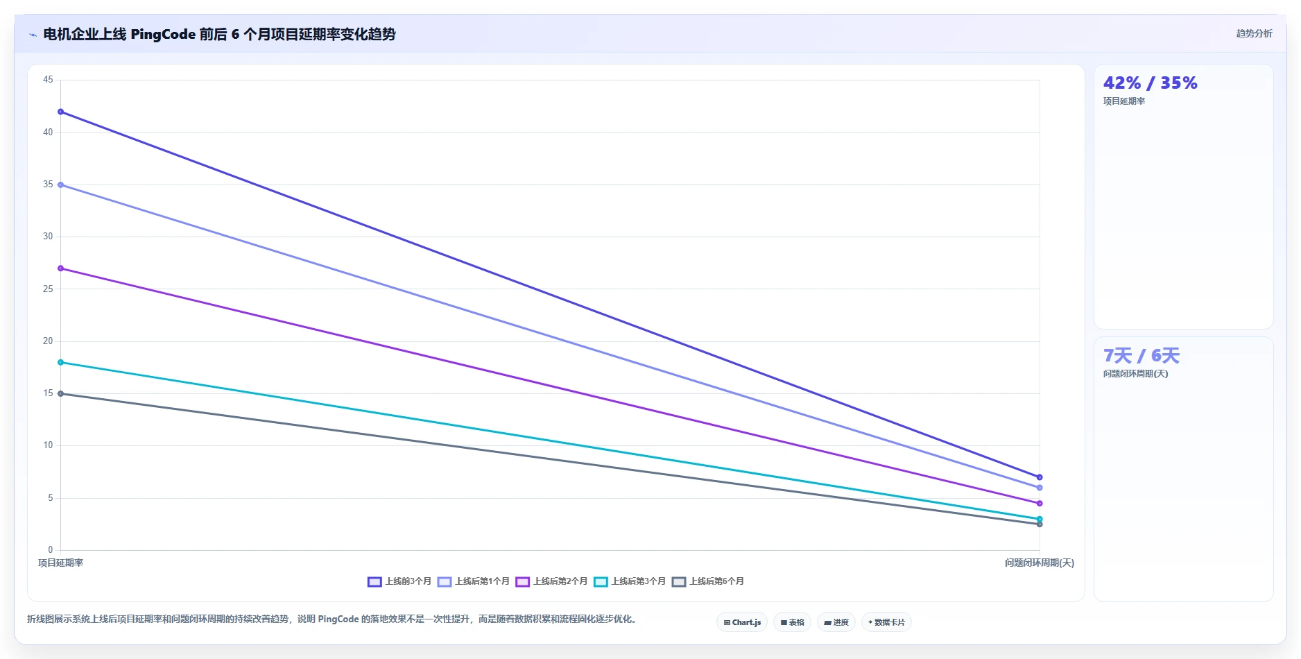 2026 年制造企业项目管理系统选型指南:6 款主流工具全周期管理能力对比