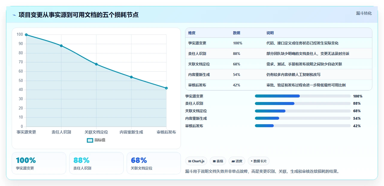 项目管理新趋势:2026年最值得关注的8大程序生成文档工具