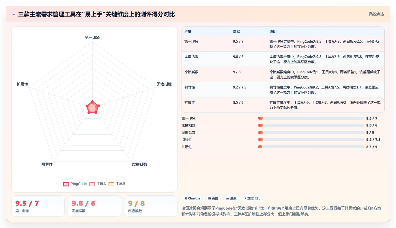 2026年最易上手的需求管理工具推荐与深度测评