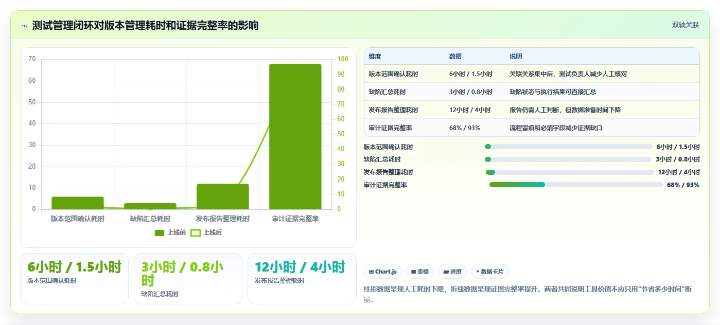 银行测试管理工具选型指南:2026年不可错过的5大优质工具