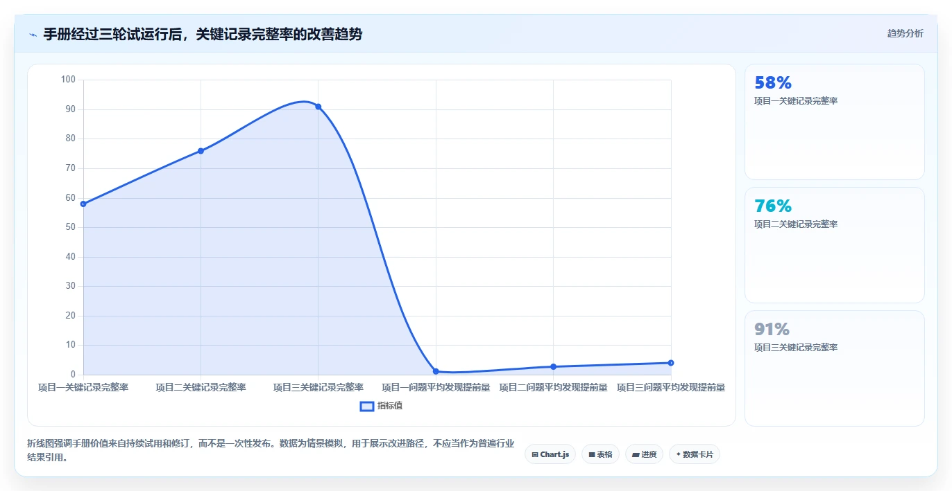 如何编写一份完美的项目管理指导手册？5个关键步骤助你事半功倍！