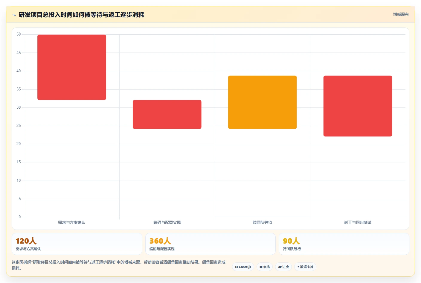 研发项目管理的7个黄金法则：如何提高团队效率并降低风险？