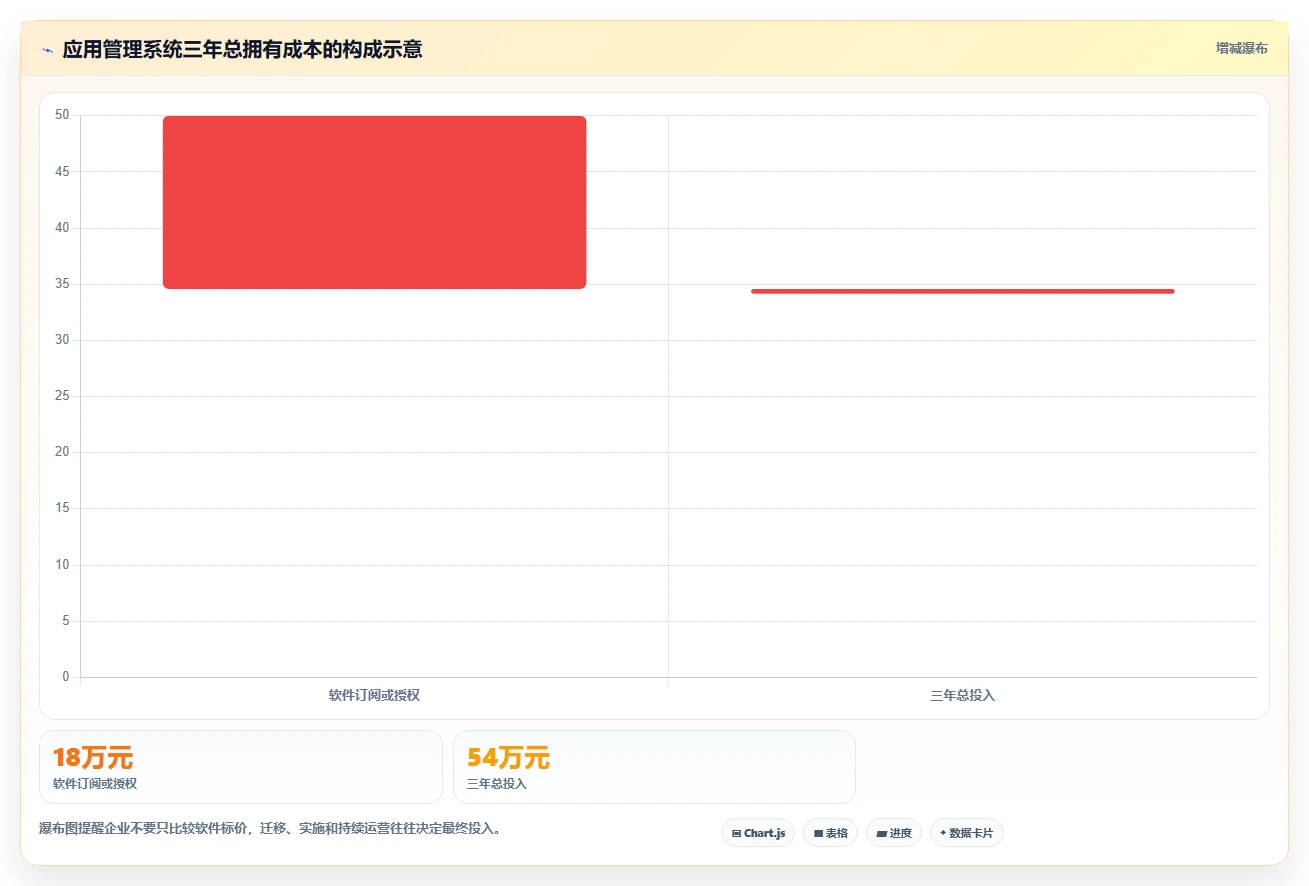 2026年最佳应用管理模块系统对比：6款顶级工具助力项目效率提升
