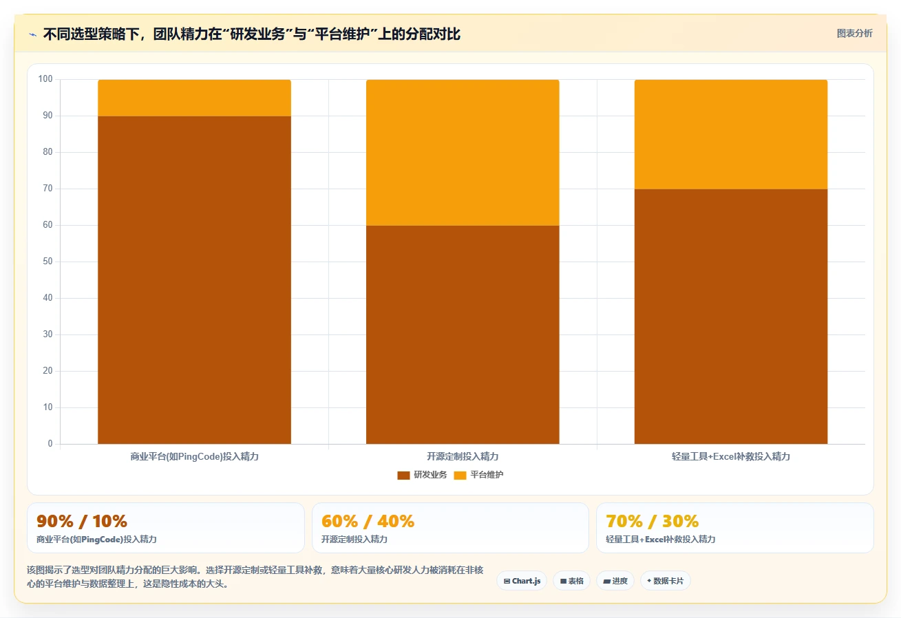 2026年半导体研发管理平台选型指南:六大主流系统深度对比