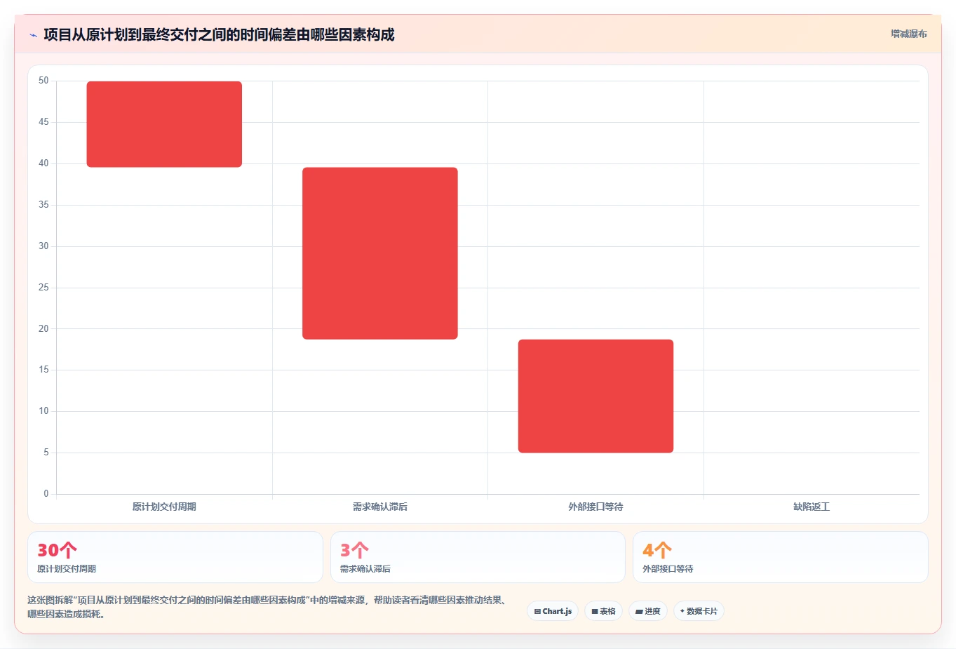 为什么你的项目总是延期？5个步骤打造完美项目进度总结表