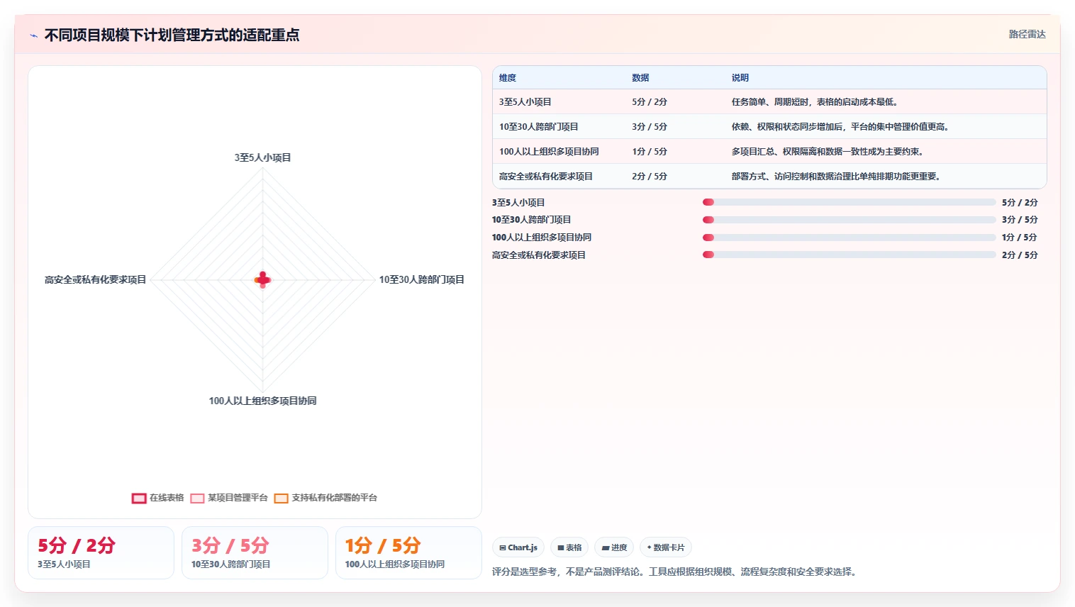 项目经理计划表:10个秘诀让你的项目管理效率翻倍