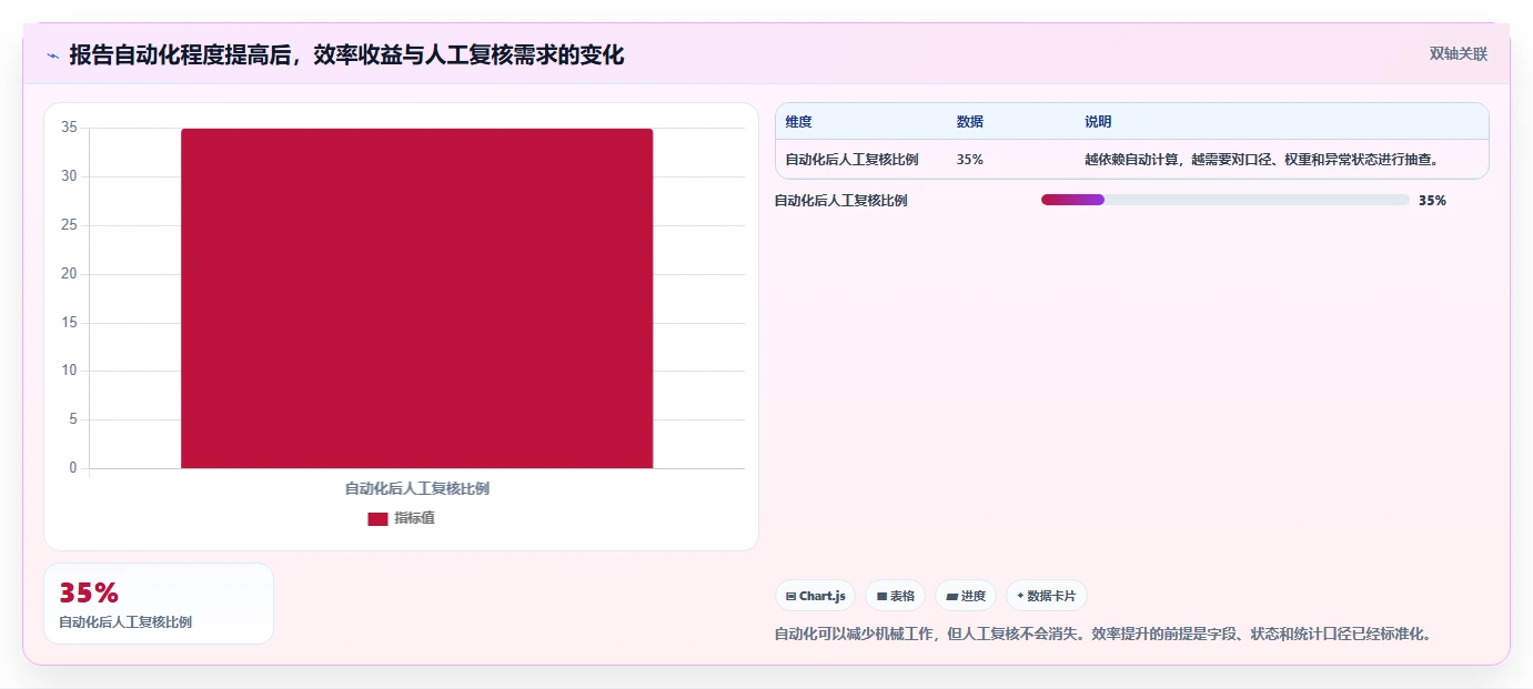 10个项目管理配图技巧,让你的报告脱颖而出!