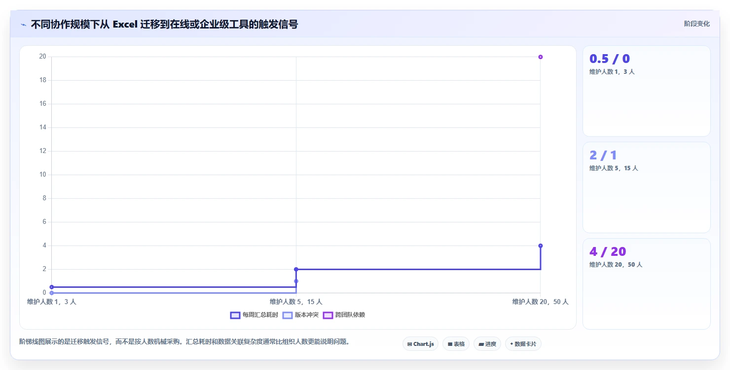 如何选择适合你的excel项目进展图?2026年6款顶级工具深度分析