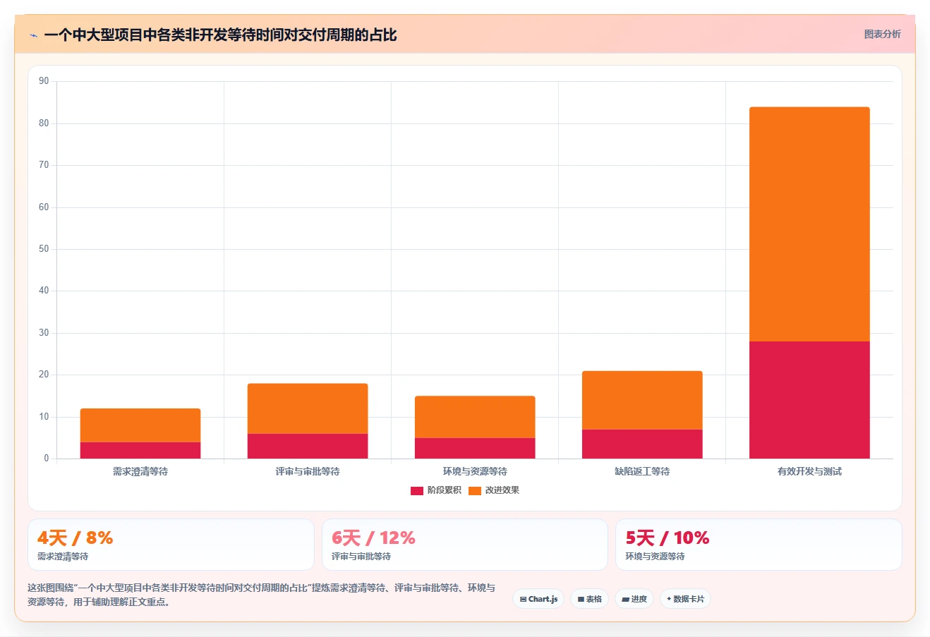 项目经理福音：2026年最受欢迎的7款管理协同工具盘点