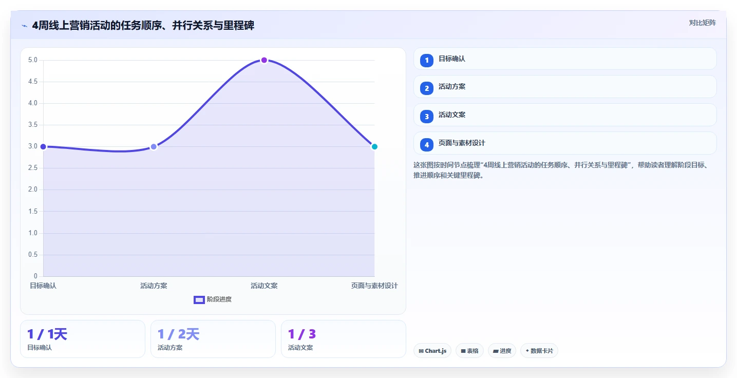 5大步骤掌握项目可视化管理图,让你的项目效率翻倍!