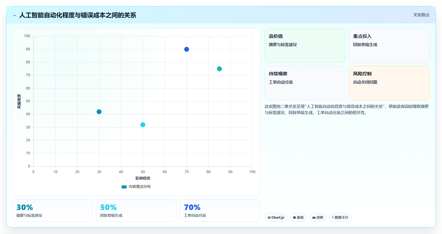 2026年兼顾工单管理的产品管理软件哪个好用？深度测评与推荐