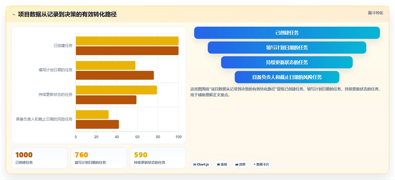 2026年数据可视化的项目管理工具推荐与深度测评分析