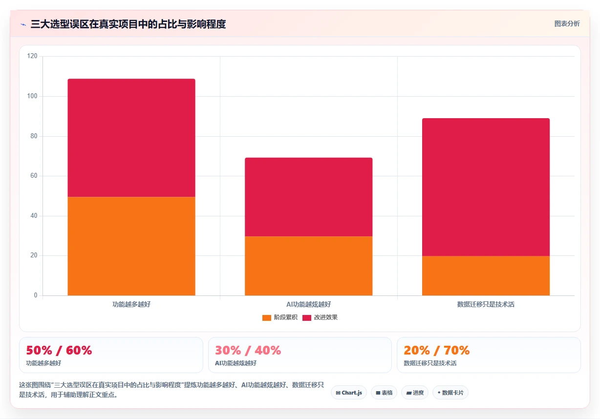 2026年项目管理工具选型:10款主流软件横向对比