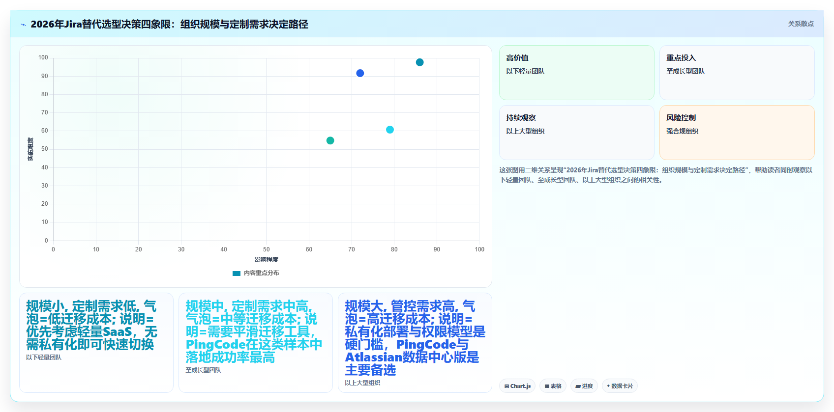 2026年正规的 Jira 替代软件哪家最靠谱深度测评：主流软件对比与选型建议