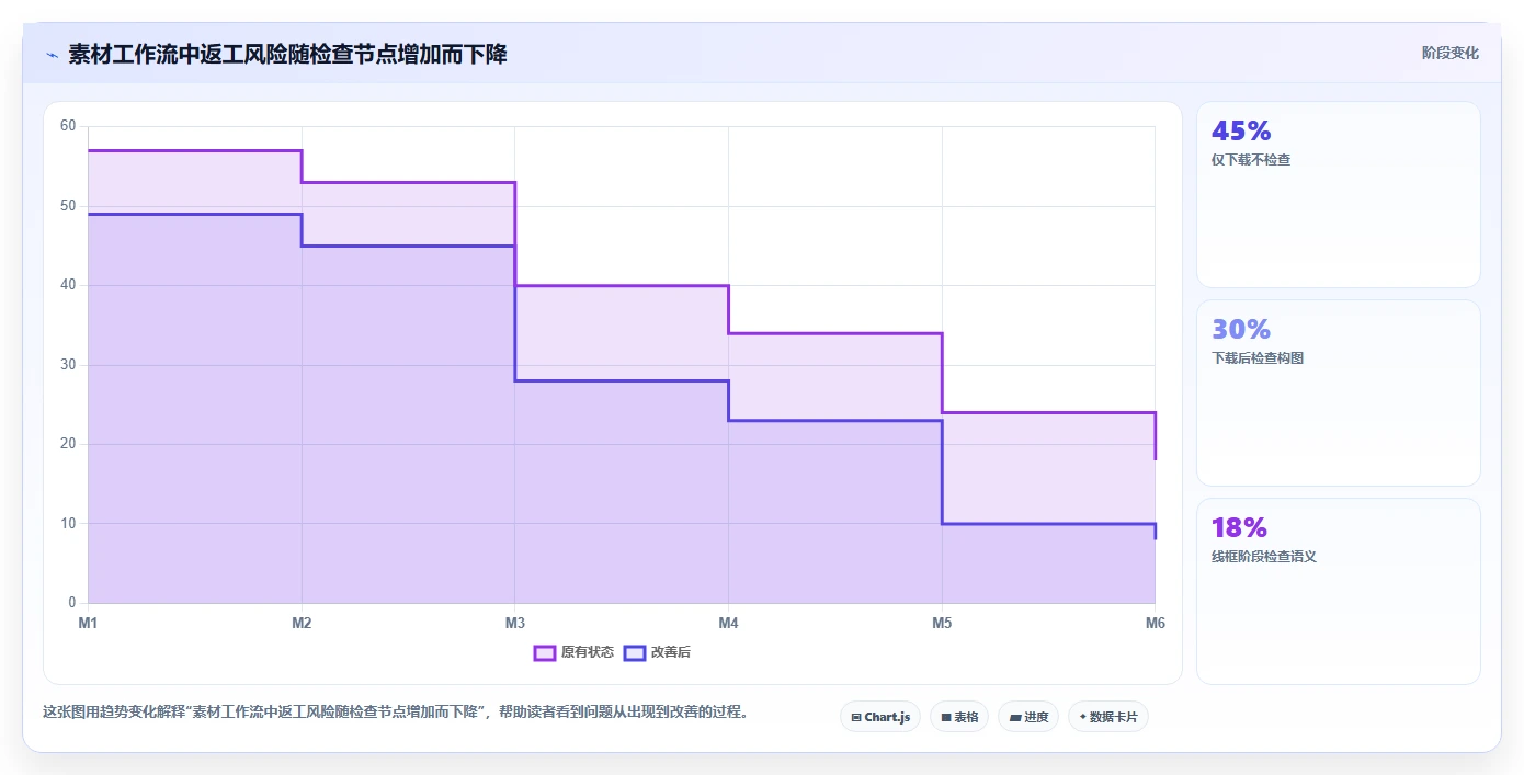 10个惊艳的项目管理图片素材，让你的PPT瞬间高大上！
