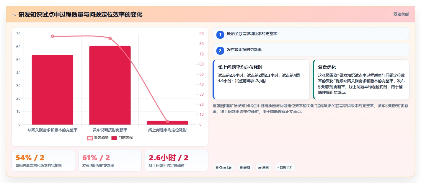 提升团队协作:2026年最受欢迎的5款企业知识系统推荐