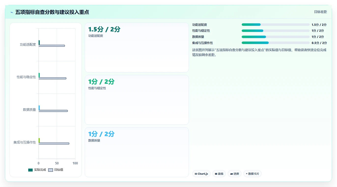 信息系统测评的5大关键指标：你的企业达标了吗？