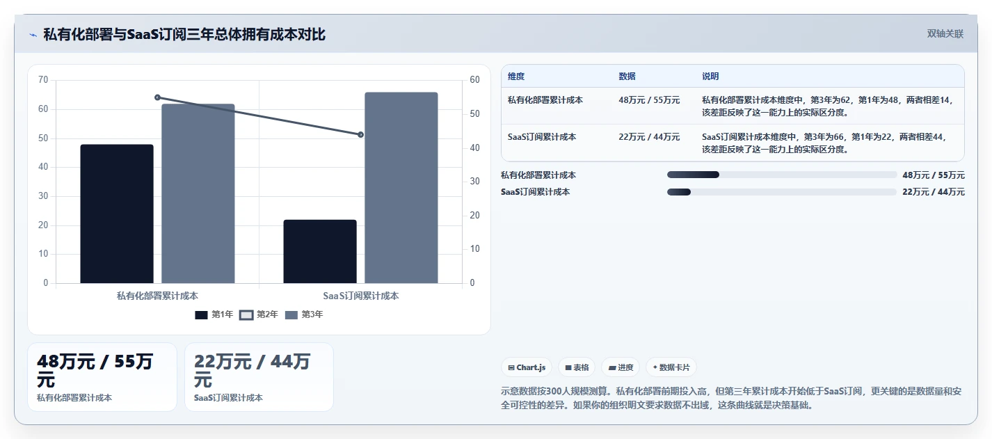 2026支持AI的Confluence替代软件前10有哪些？多维度测评解析