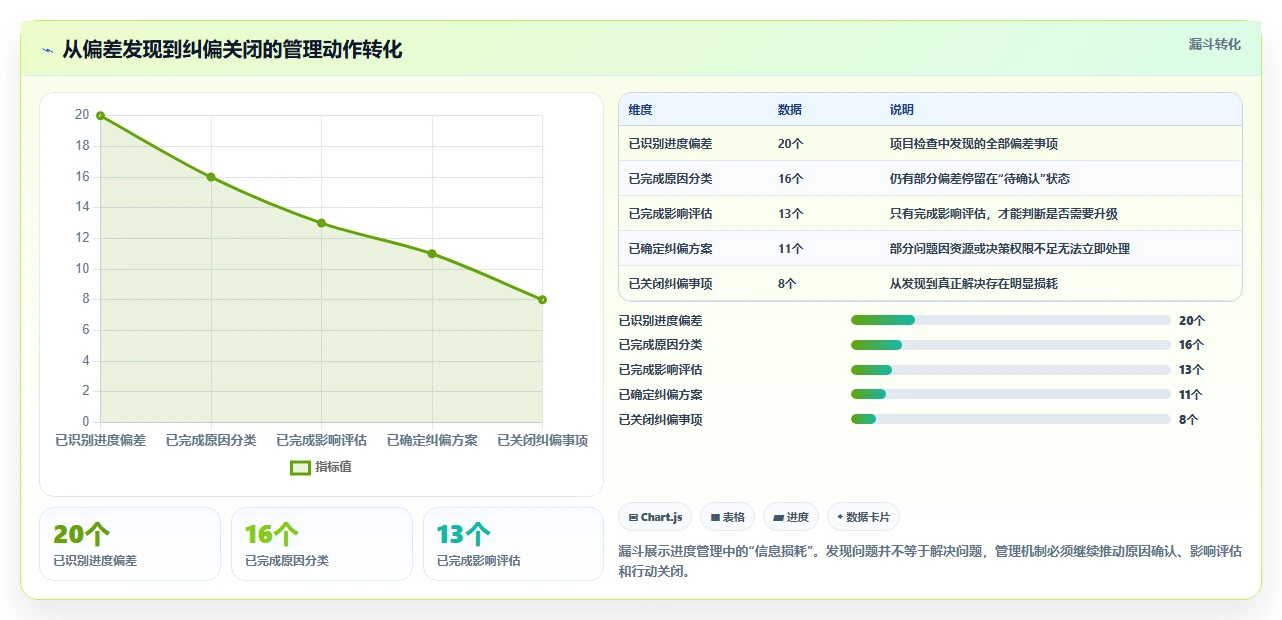 解密进度管理目的:5个步骤让你的项目如期完成!