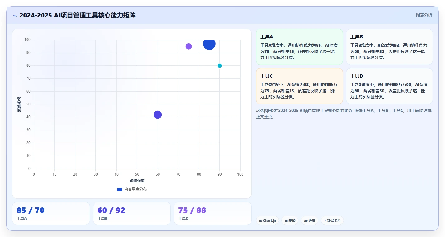 AI时代项目管理工具体验测评：功能效率协作与研发团队选型