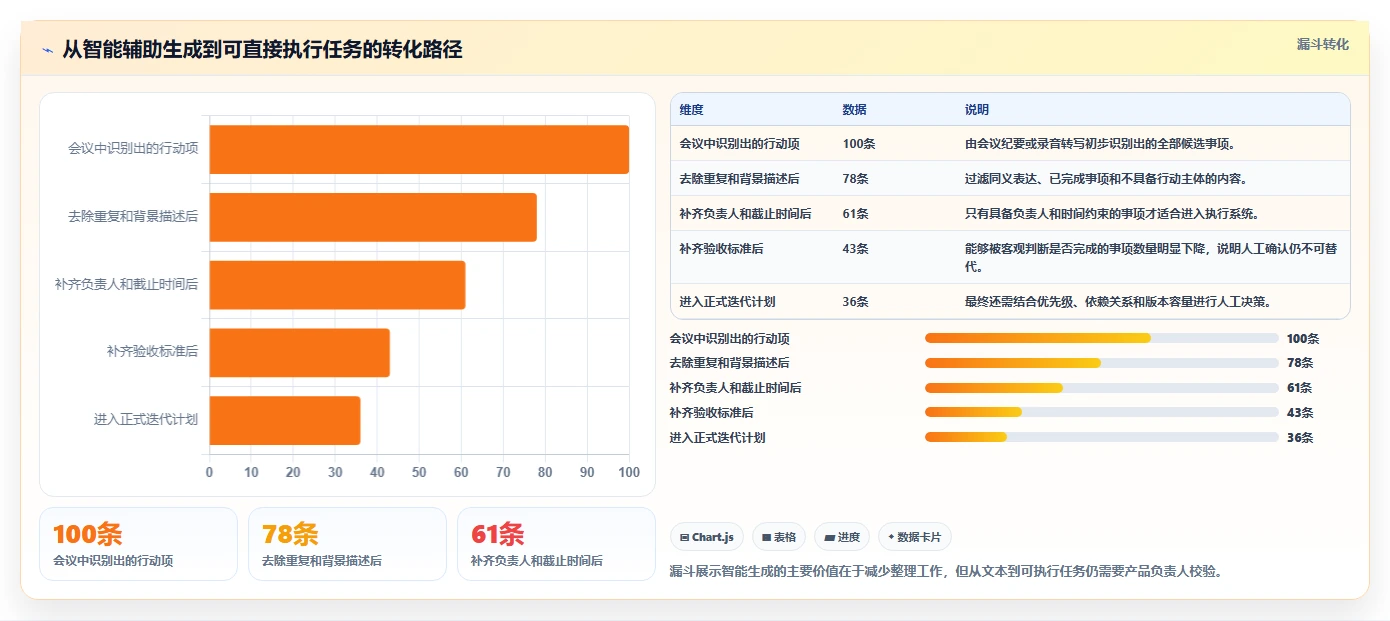 2026年易上手的产品管理系统有哪些：高效工具测评推荐