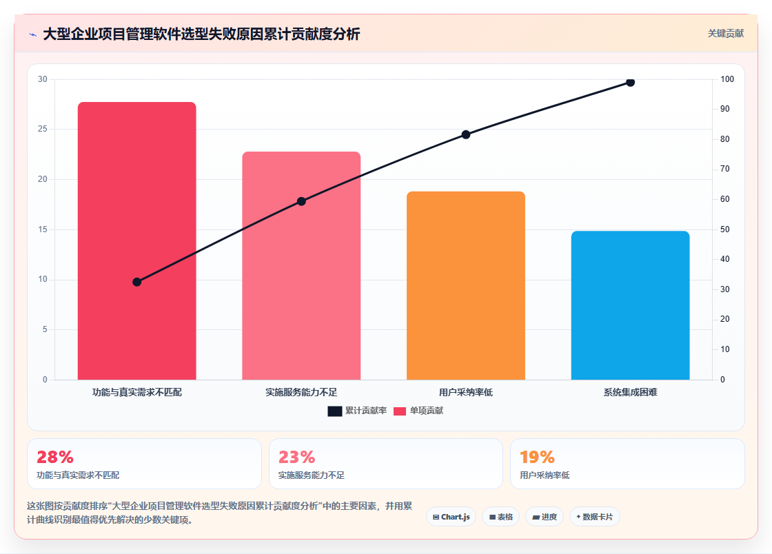 适合大型企业的项目管理软件有哪些?2026年多维度对比与选型清单