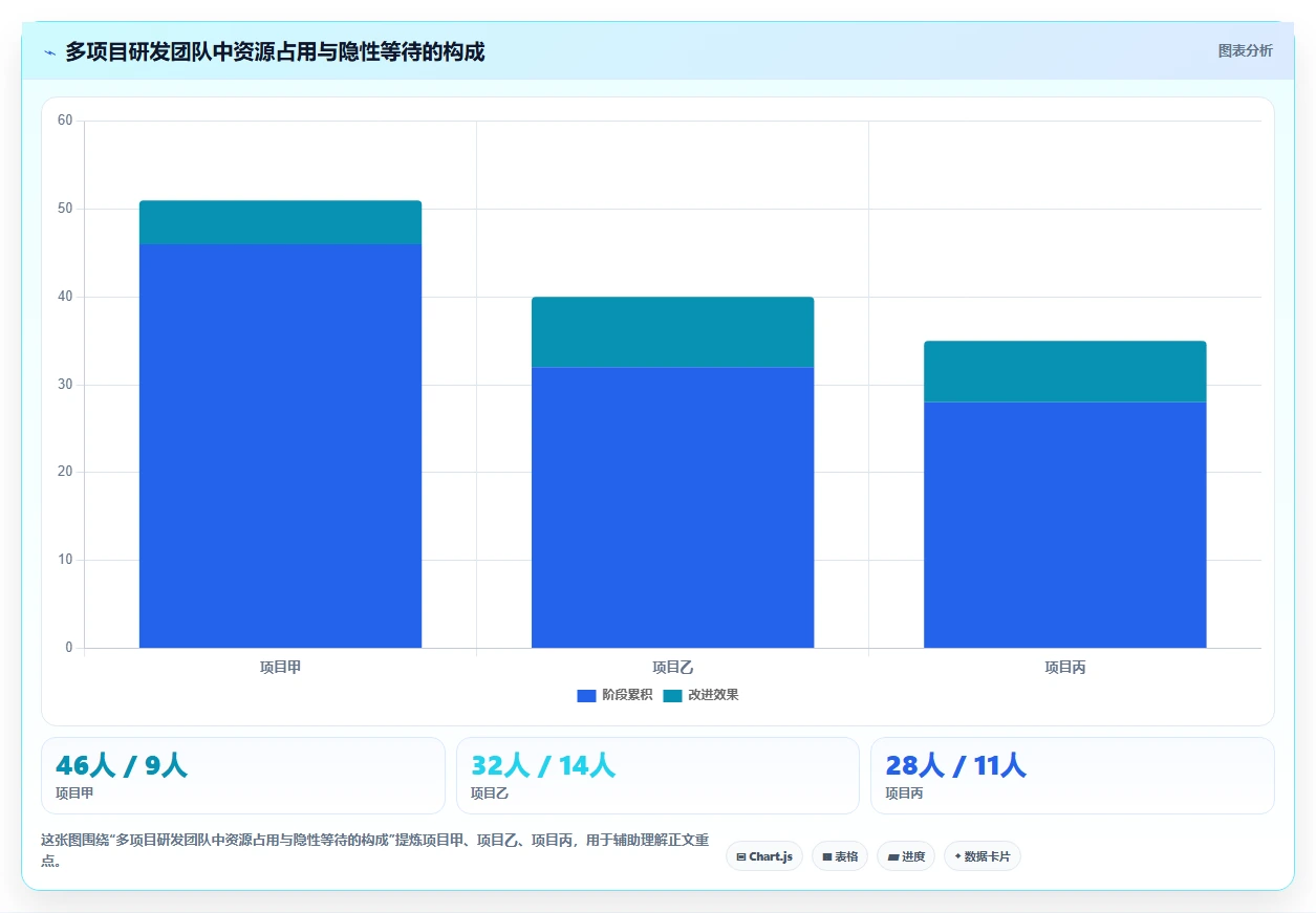 2026年值得推荐的研发管理系统选哪款：深度测评与选型指南