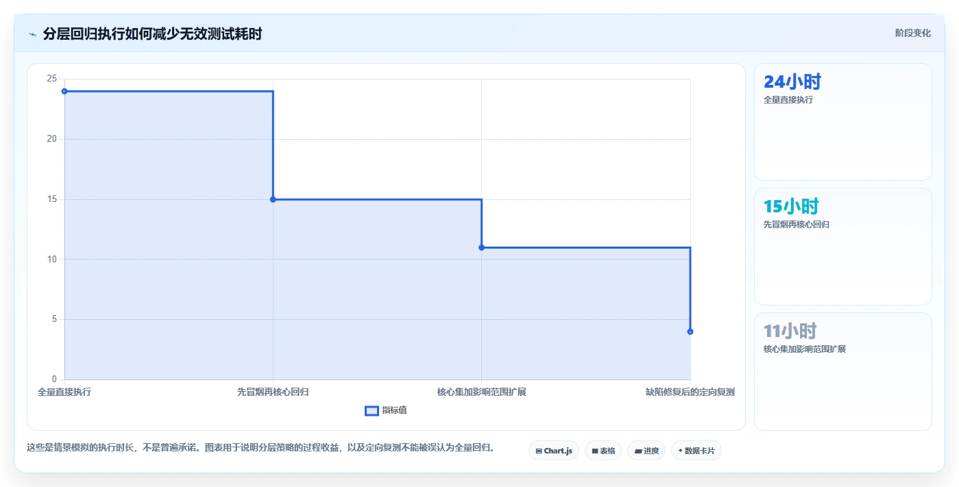 软件回归测试的5个关键步骤：如何确保你的应用质量始终如一？