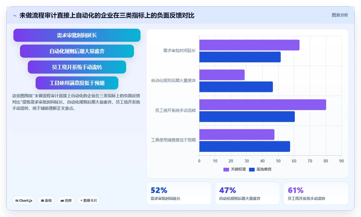 2026年流程自动化需求管理工具排名与深度测评分析