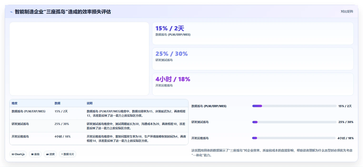2026智能制造行业产品管理软件推荐:选型评估清单与场景适配指南