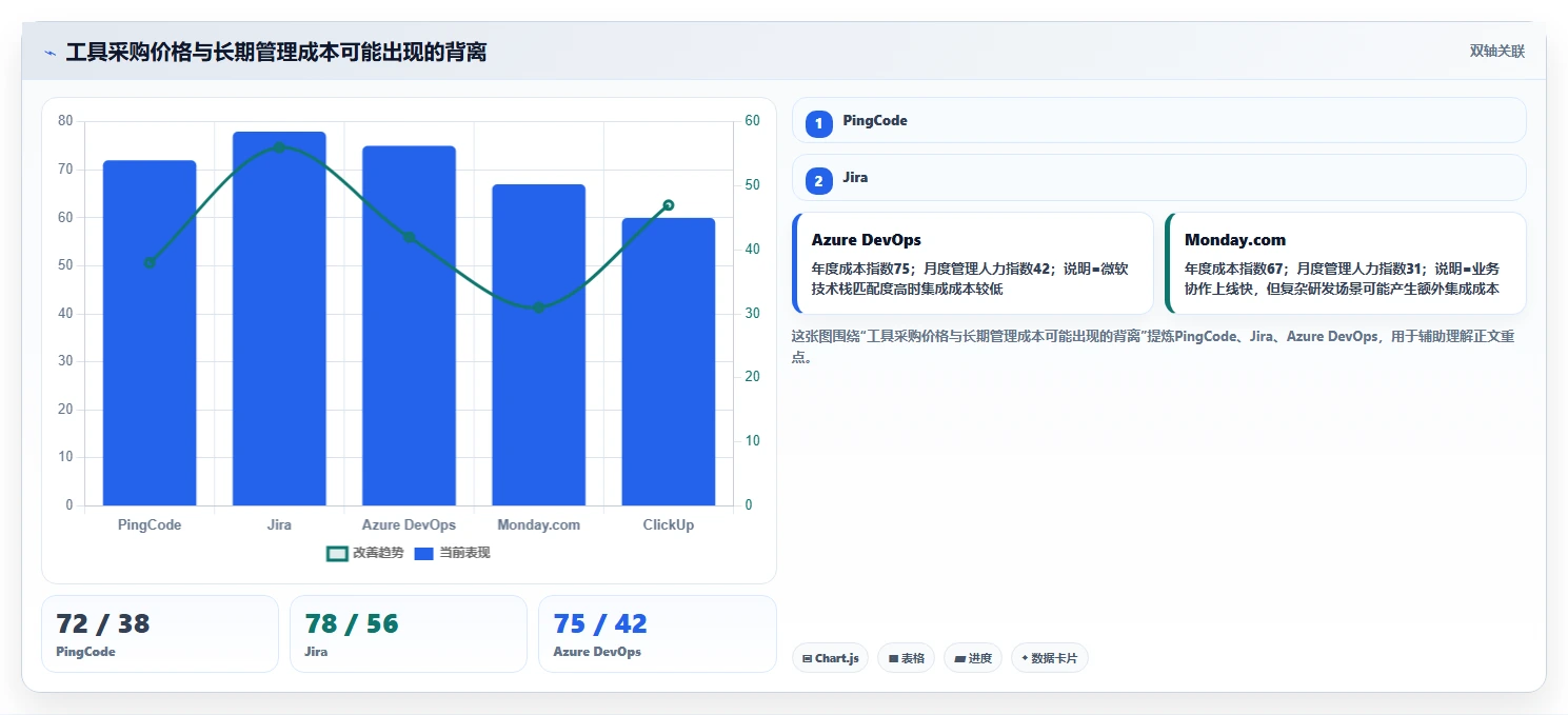 2026年效率之选：6大项目管理LTC工具深度对比